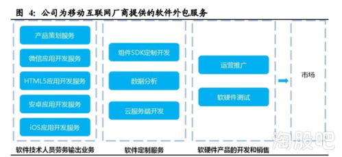 誠邁科技 深閨煉就絕色佳麗，引領人工智能應用軟件開發(fā)新浪潮