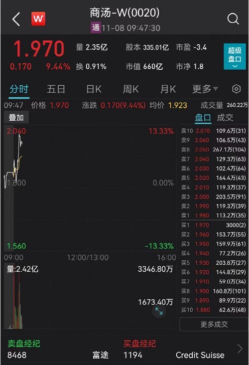 市場波動與產(chǎn)業(yè)轉(zhuǎn)型 從跳水到碳達(dá)峰，機(jī)遇與挑戰(zhàn)并存