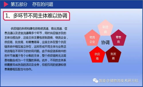 人工智能在物流與供應(yīng)鏈中的應(yīng)用 驅(qū)動智能軟件開發(fā)的新浪潮