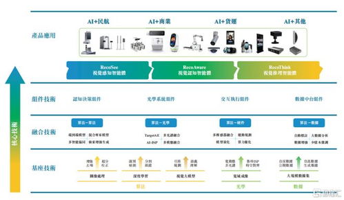 計算機板塊迎來化債機遇，瑞為技術(shù)遞表港交所引領(lǐng)企業(yè)級AI視覺新趨勢
