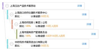 上海立達產品技術服務站 專業、高效的技術服務支持
